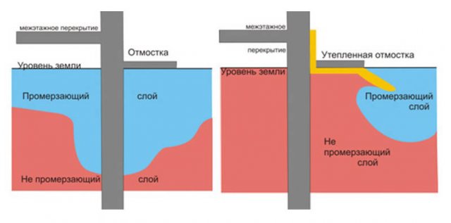 1452761123_shema-demonstrirujushhaja-preimushhestva-uteplennoj-otmostki.jpg