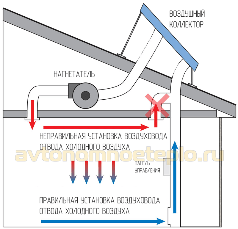 1529246324_shema-obogreva-zdaniya-s-ustanovkoy-kollektora-na-krovle.png
