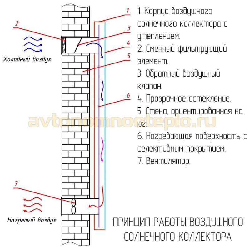 1529246353_shema-raboty-vertikalnoy-vozduhogreynoy-geliopaneli.jpg