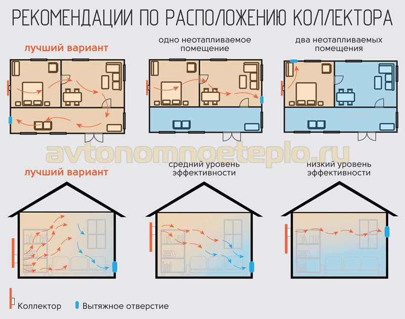 1529246393_shema-pravilnogo-razmescheniya-vozduhogreynoy-geliopaneli-na-fasade-doma.jpg