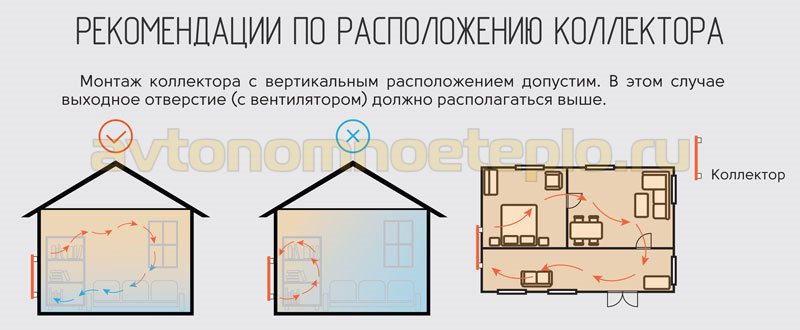 1529246408_shema-pravilnogo-raspolozheniya-pritochnogo-kanala-vozdushnogo-geliokollektora.jpg