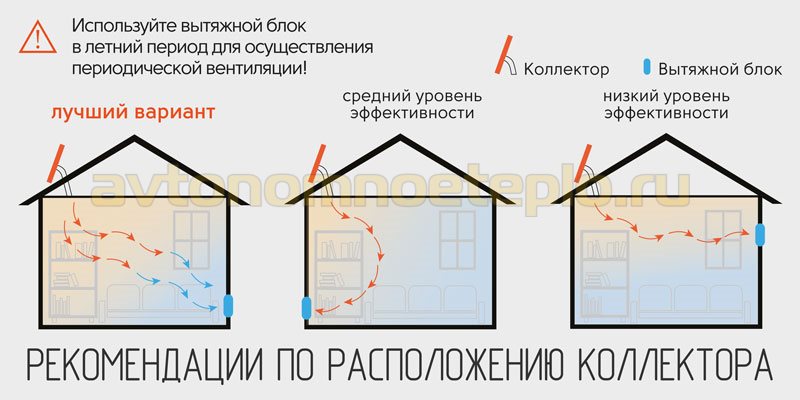 1529246410_shema-pravilnogo-raspolozheniya-vozdushnogo-kollektora-na-kryshe.jpg