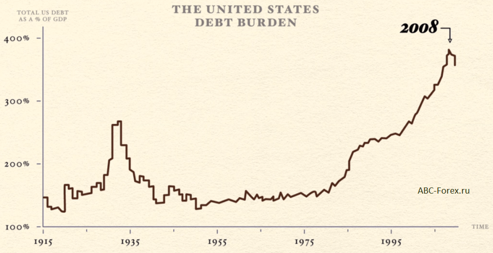 2008-krisis-debt1.png