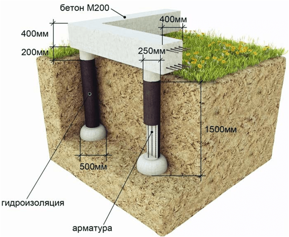 Chto_takoe_rostverk_5_05053714.png