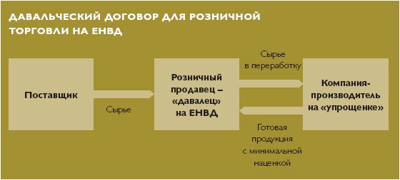 Davalcheskaya-shema-optimizatsii-nalogov.jpg