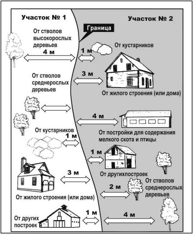 Dopustimoe-rasstoyanie-zabora-mezhdu-uchastkami.jpg