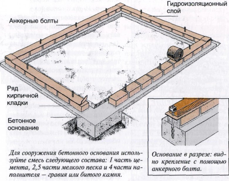 Fundament-dlya-teplitsyi-22.jpg