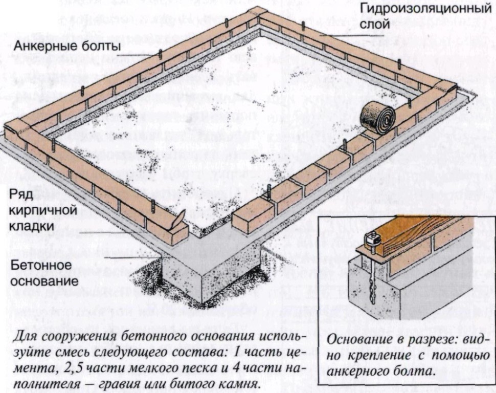 Kak-sdelat-lentochnyj-fundament-iz-kirpicha-pod-saraj.jpg