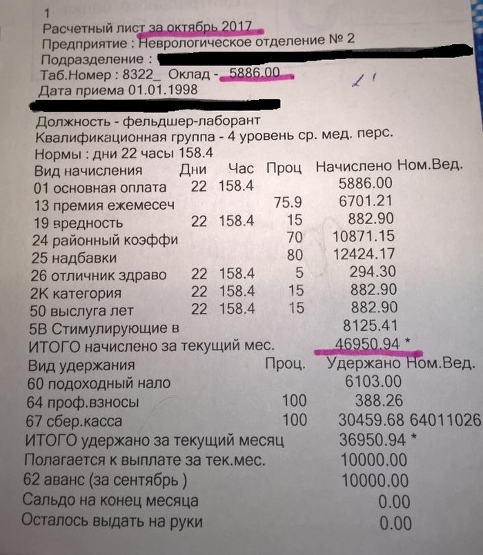 Kogda-povysyat-zarplatu-medsestram-v-2018-godu-i-na-skolko-protsentov.jpg