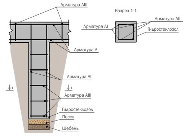 Opora-stolbchatogo-fundamenta-600h439-1.jpg