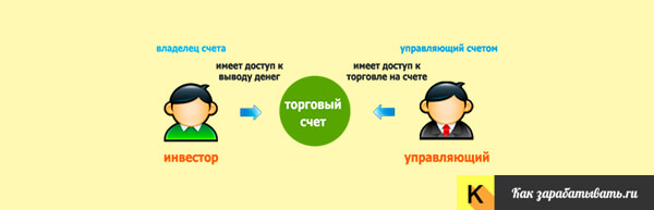Pamm-scheta-kuda-vlojit-dengi.jpg