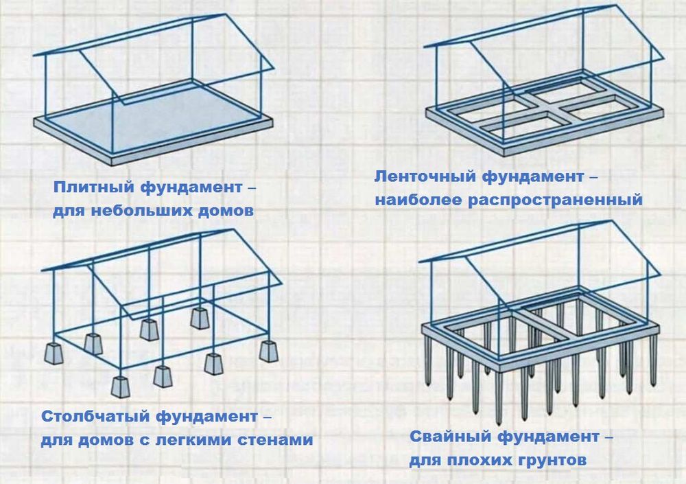 Raznoobrazie-fundamentov.jpg