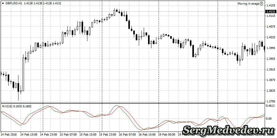 Relative_Vigor_Index-2.png