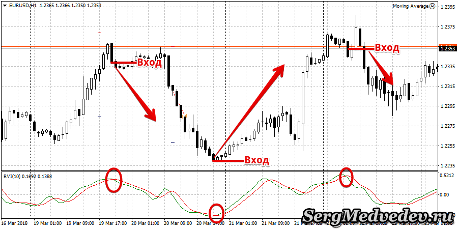 Relative_Vigor_Index-4.png