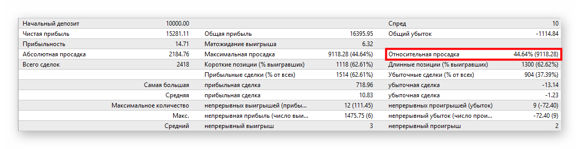Robot-stats.png