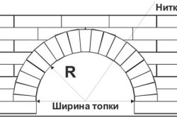 SHirina-topki-u-kamina-250x166.jpg