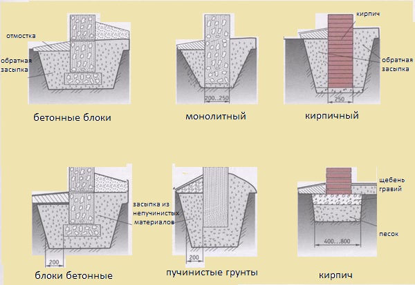 Shama-variantov-stolbchatogo-fundamenta-pod-karkas.jpg