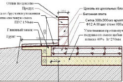 Shema-plitnogo-fundamenta-250x166.jpg
