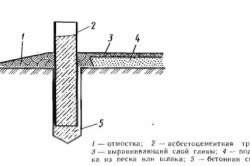 Shema-stolbchatogo-fundamenta6-250x166.jpg