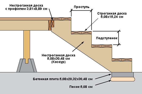 Shema-stroitelstva-lestnicy-terrasy.jpg