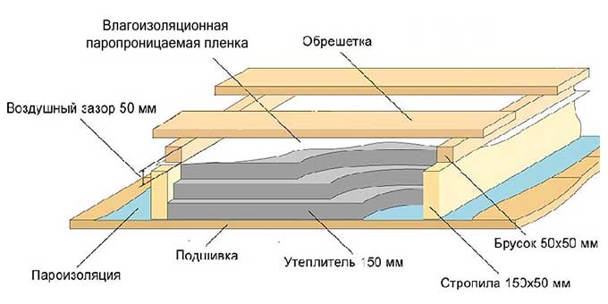 Shema-uteplenija-pola-mansardy.jpg