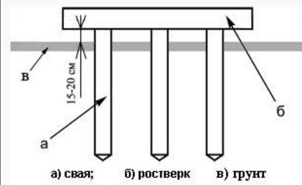 Skhema-svaynogo-fundamenta.jpg