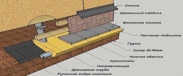 Skhema-utepleniya-stolbchatogo-fundamenta.jpg