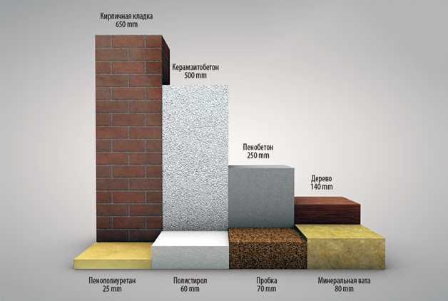 Sravnenie-teploprovodnosti-penopoliuretana-s-drugimi-materialami.jpg