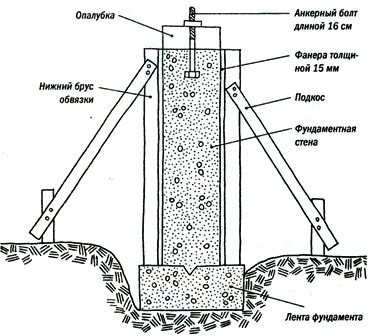 Sxema-betonnogo-fundamenta-dlya-teplicy.jpg