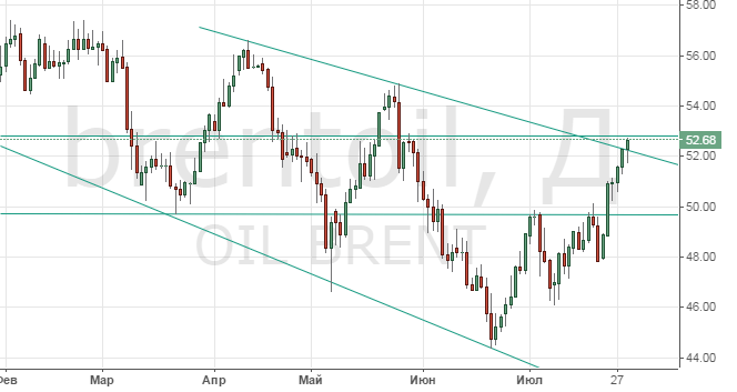 TechnicalChart_brentoil.png