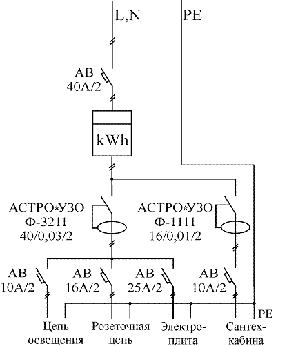 Tipy_elektroschem4.gif