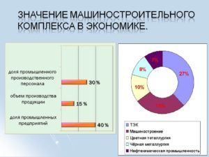Znachenie-mashinostroitelnyj-kompleks-v-Ekonomike-Rossii-300x225.jpg