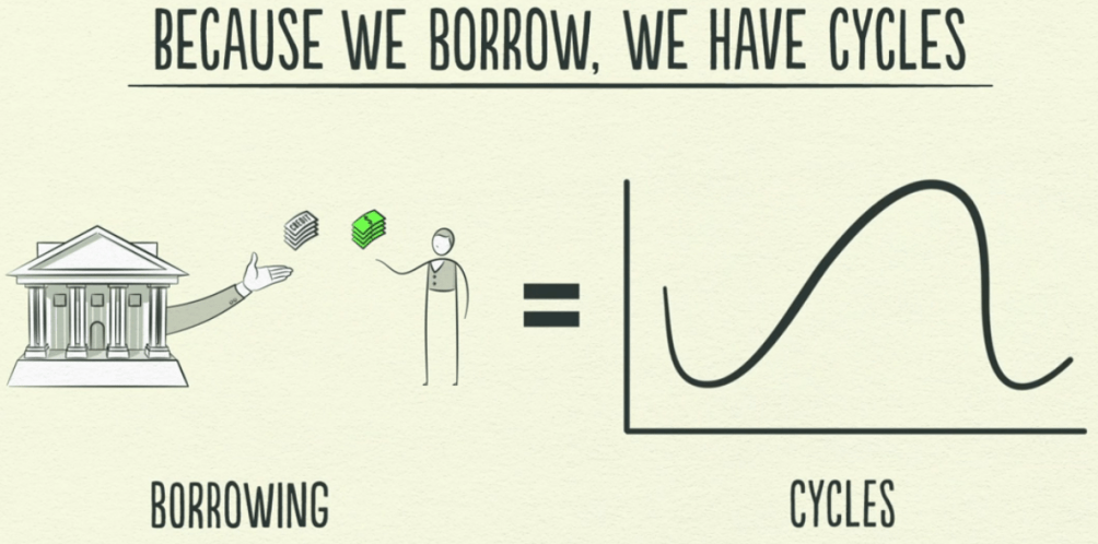 act-borrowing.png