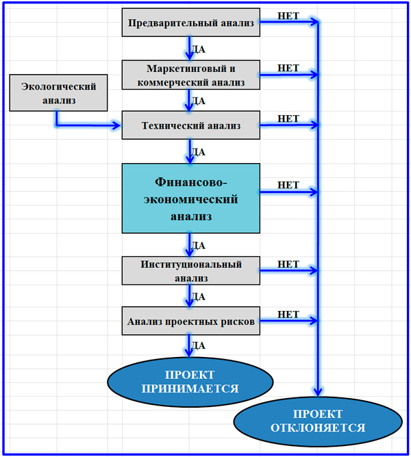 algoritm-prinyatiya-investicionnogo-proekta.jpg