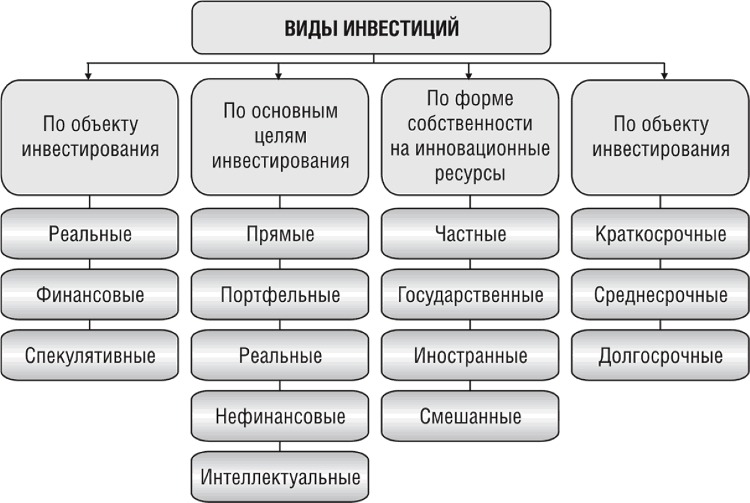 analiz-investicionnoj-privlekatelnosti-indikativnaja-metodika.jpg