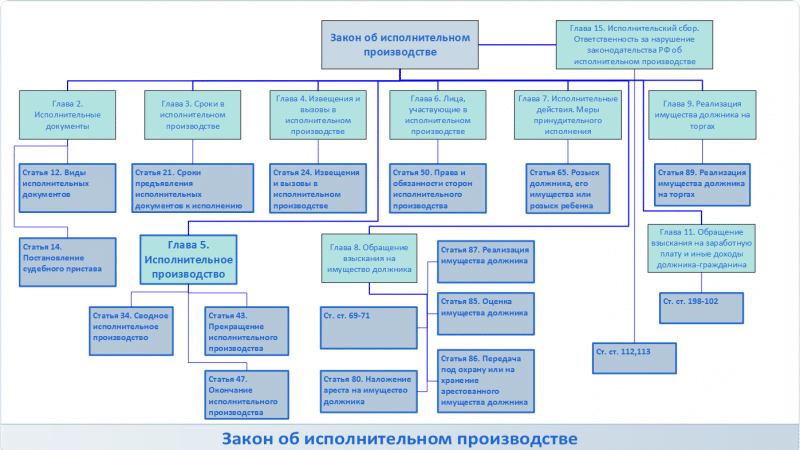 arest-imushchestva-dolzhnika-sudebnymi-pristavami.2jpg-e1467575330599.png