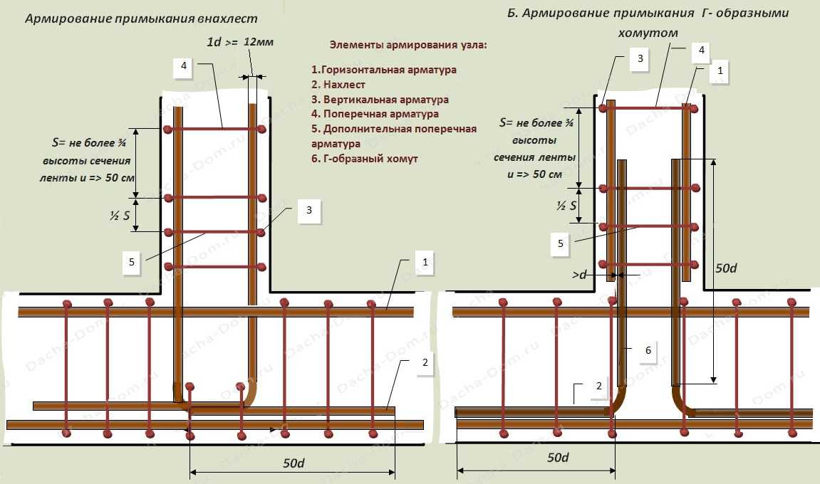 armirovanie-lentochnogo-fundamenta-prostenki.jpg