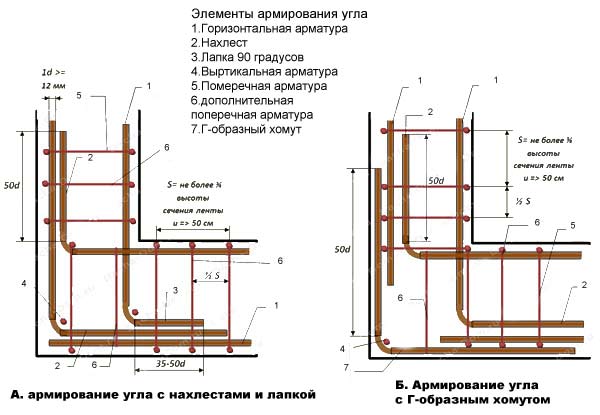 armirovanie_7.jpg