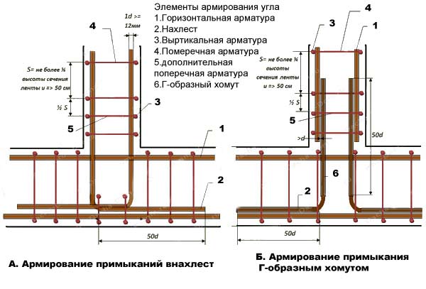 armirovanie_8.jpg
