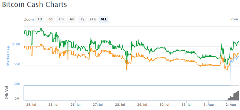 bitcoin-cash-charts-1.png