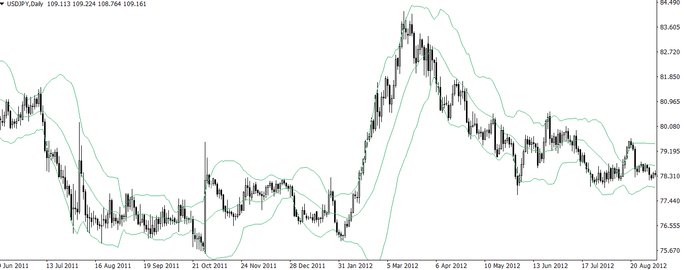 bollinger-bands-2.png