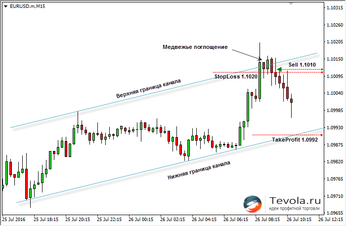 bu_eurusd_step2.png
