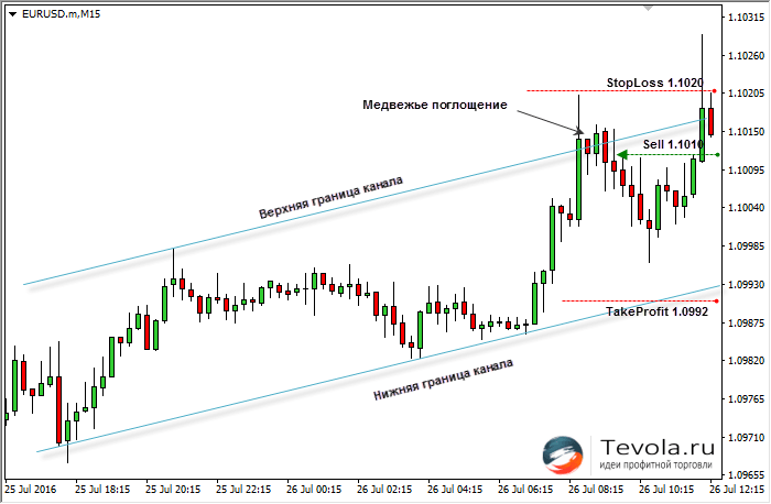 bu_eurusd_step3.png
