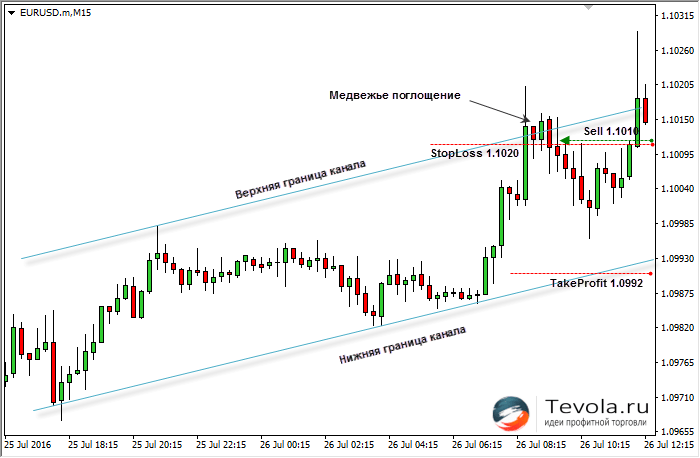 bu_eurusd_step4.png