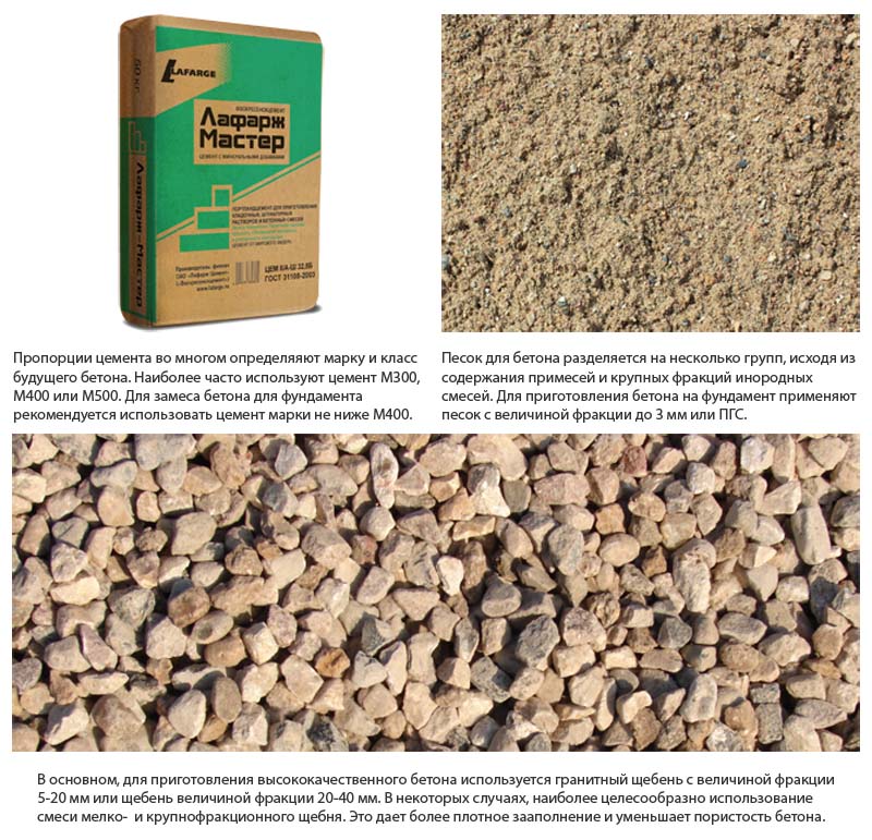 cement-pesok-shcheben.jpg