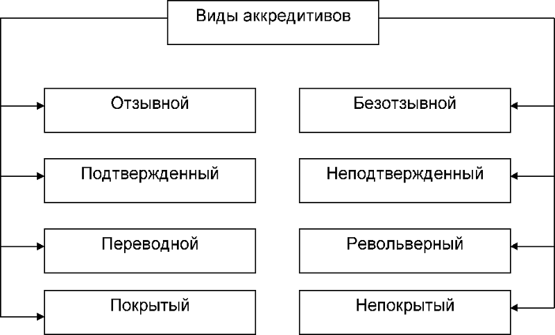 chto-takoe-akkreditiv-prostymi-slovami3.png