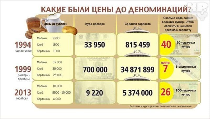 chto-takoe-denominatsiya-rublya-prostym-yazykom.3-e1497818792221.jpg