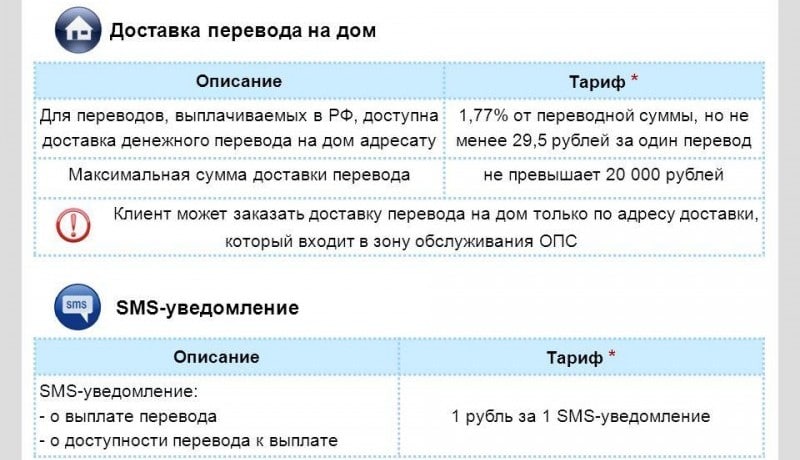 denezhnyj-perevod-po-pochte-Rossii.2jpg-e1473345419243.jpg