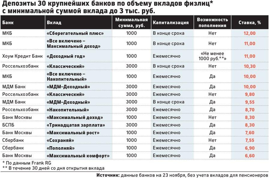 deposyti123.jpg