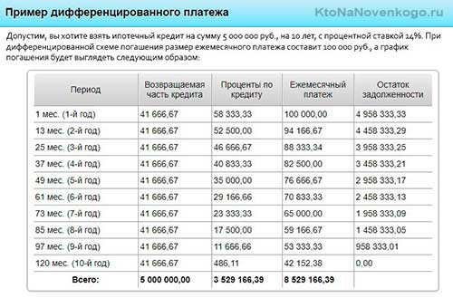 differentcirovan-grafik-kredit-2.jpg